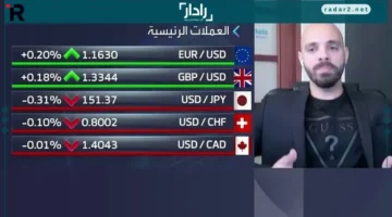 كيف تؤثر الأوضاع الجيوسياسية على تحركات أسعار الذهب اليومية؟